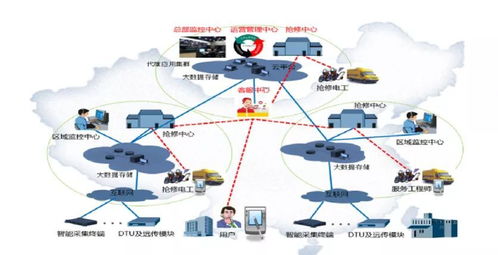 智慧用電系統(tǒng) 互聯(lián)網(wǎng)技術賦能的能源管理新范式